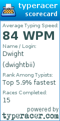 Scorecard for user dwightbii