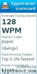 Scorecard for user dwingx
