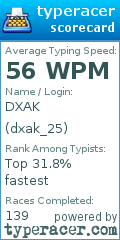 Scorecard for user dxak_25