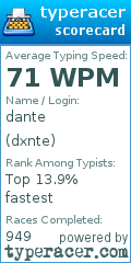 Scorecard for user dxnte