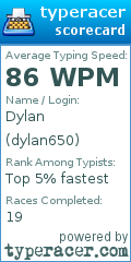 Scorecard for user dylan650