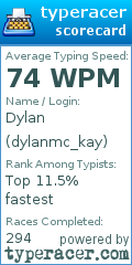 Scorecard for user dylanmc_kay