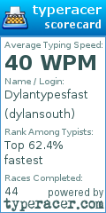 Scorecard for user dylansouth
