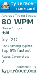 Scorecard for user dylif21