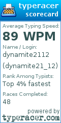 Scorecard for user dynamite21_12