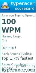 Scorecard for user dzlzrd