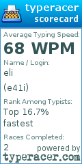 Scorecard for user e41i