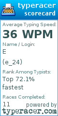 Scorecard for user e_24