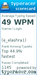 Scorecard for user e_elashra1