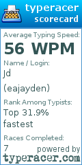 Scorecard for user eajayden