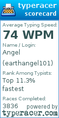 Scorecard for user earthangel101