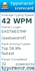 Scorecard for user eastwestmf