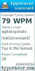Scorecard for user eatzecwosant