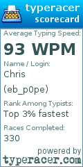 Scorecard for user eb_p0pe