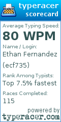 Scorecard for user ecf735