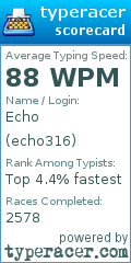 Scorecard for user echo316