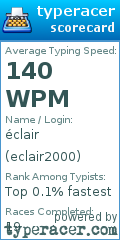 Scorecard for user eclair2000