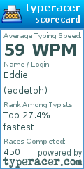 Scorecard for user eddetoh