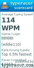 Scorecard for user eddie110