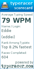 Scorecard for user eddiei