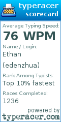 Scorecard for user edenzhua