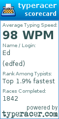 Scorecard for user edfed