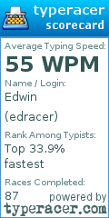 Scorecard for user edracer