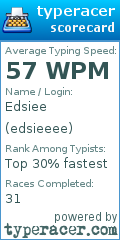 Scorecard for user edsieeee