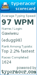 Scorecard for user edugg98