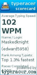 Scorecard for user edward5958