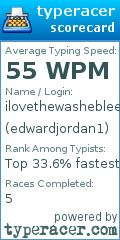 Scorecard for user edwardjordan1