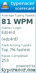 Scorecard for user edz4rd