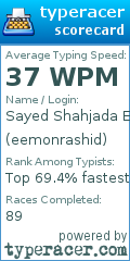 Scorecard for user eemonrashid