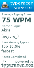 Scorecard for user eeyore_