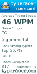 Scorecard for user eg_immortal