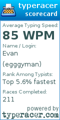 Scorecard for user egggyman