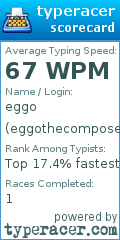 Scorecard for user eggothecompose