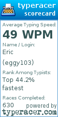 Scorecard for user eggy103