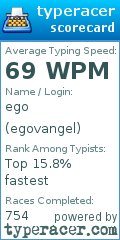Scorecard for user egovangel