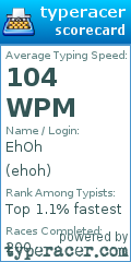 Scorecard for user ehoh
