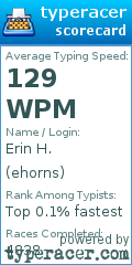 Scorecard for user ehorns