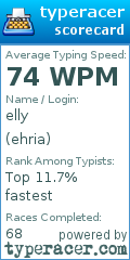 Scorecard for user ehria