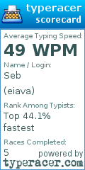 Scorecard for user eiava