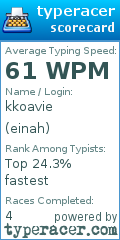 Scorecard for user einah