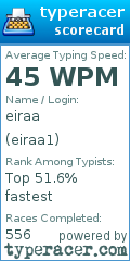 Scorecard for user eiraa1