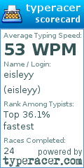 Scorecard for user eisleyy