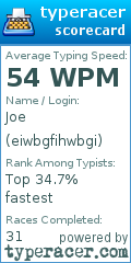 Scorecard for user eiwbgfihwbgi