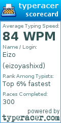 Scorecard for user eizoyashixd
