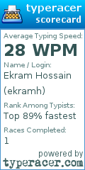 Scorecard for user ekramh