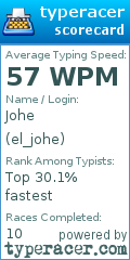 Scorecard for user el_johe